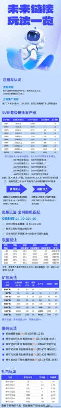最新未来联接首码解析：零撸玩家轻松入驻，自动排线送五星大区收溢稳-副业网