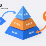 “第三者模型”在营销推行范畴的使用 | 艾奇先生观点-副业网