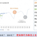 抄作业！7种数据分析陈述写作模板-副业网