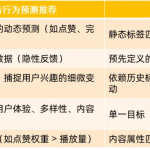完播率高≠播放量高？2025年抖音首次公开算法！-副业网