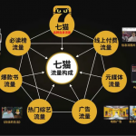 做小红书要付费流量，更要复合型流量！-副业网