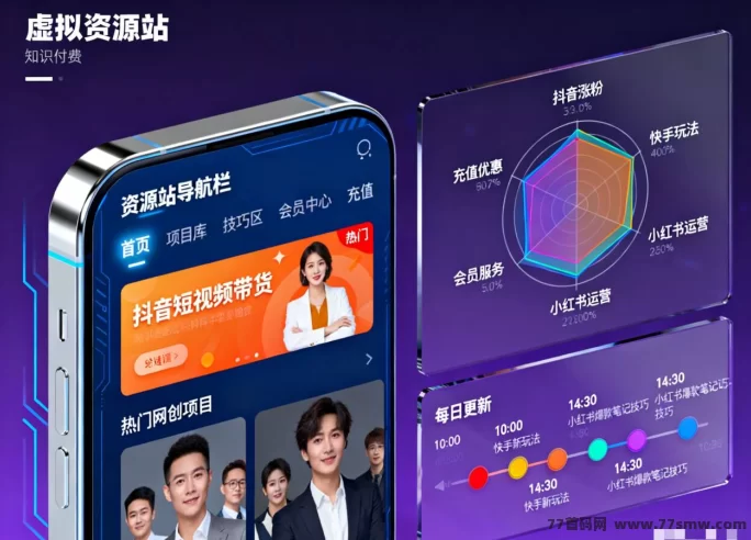 最新虚拟资源项目全解析：零成本操作、会员制与多平台推广，让你轻松赚知识红利！-彩虹商城