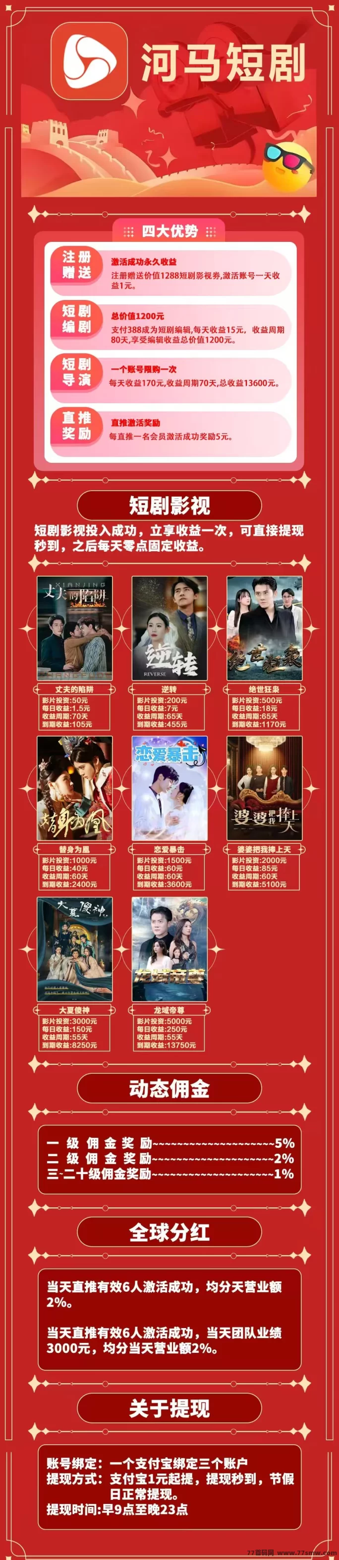 河马短剧首码抢先体验：零成本领1288短剧券，每日稳定收溢秒提！-创客网