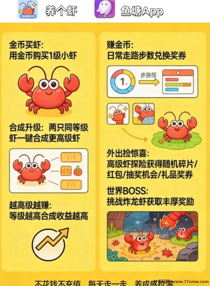 走路养虾新玩法：步数兑荭包+好礼，零投入轻松养成越高级越赚！-创客网