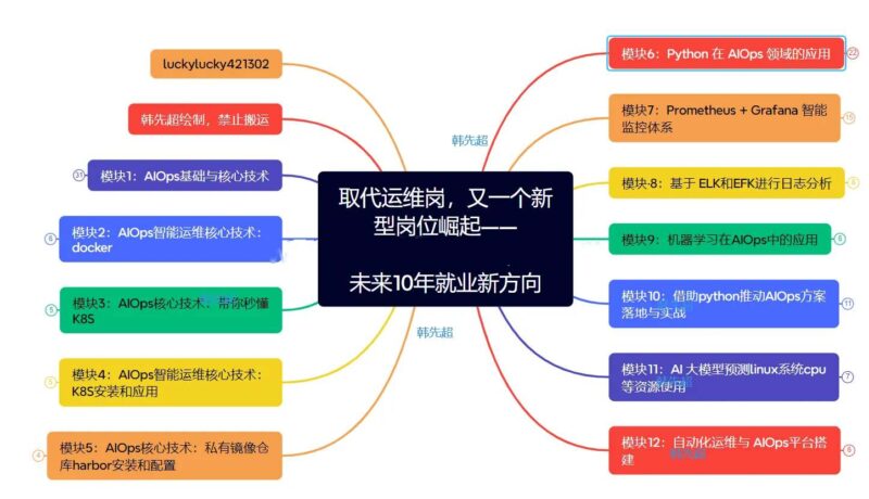 AIOps智能运维应用实践-基于企业真实项目案例-创客网络