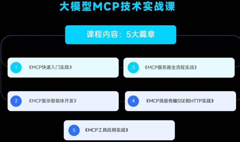大模型MCP技术实战课（价值199元）开发全流程-创客网络