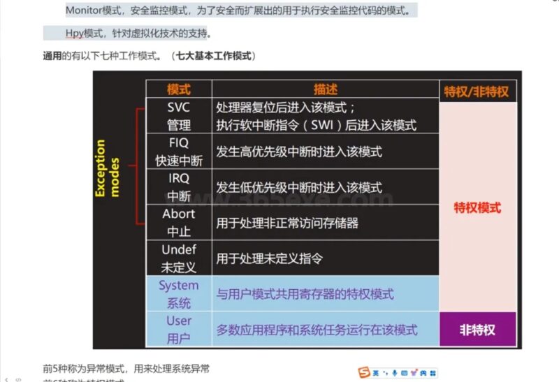 ARM汇编程序设计掌握关键编程之旅技巧-创客网络