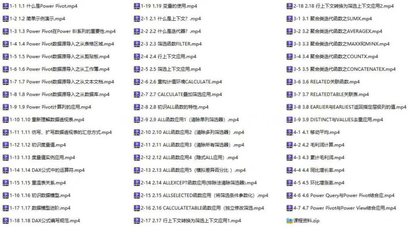 Power Pivot For Excel商业智能数据分析基础篇-创客网络