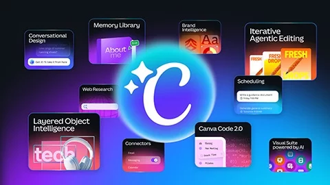 Canva AI 升级为对话式创作平台!品牌内容生产从模板走向整套交付-创客网络