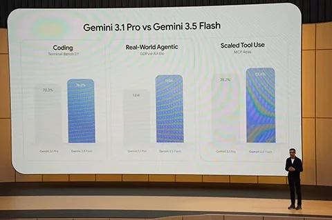 谷歌发布 Gemini Omni！任意输入输出让视频修改收进创意指令-创客网络