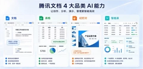 腾讯文档原生接入 WorkBuddy!人机双写把表格图表留在同屏编辑-创客网络