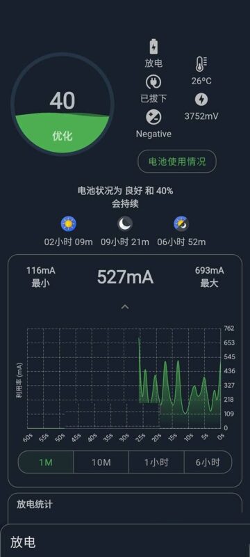 安卓电池大师Battery Guru v2.4.9.1解锁付费版-创客网络